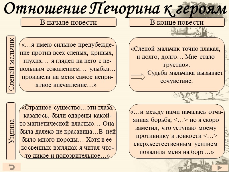 Отношение Печорина к героям В начале повести В конце повести Слепой мальчик Ундина 